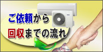 ご依頼から回収までの流れ